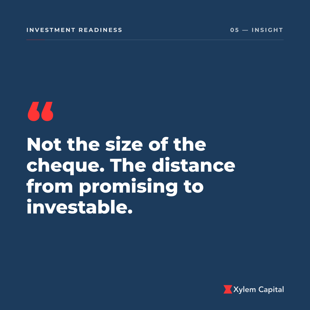 Not the size of the cheque. The distance from promising to investable.
