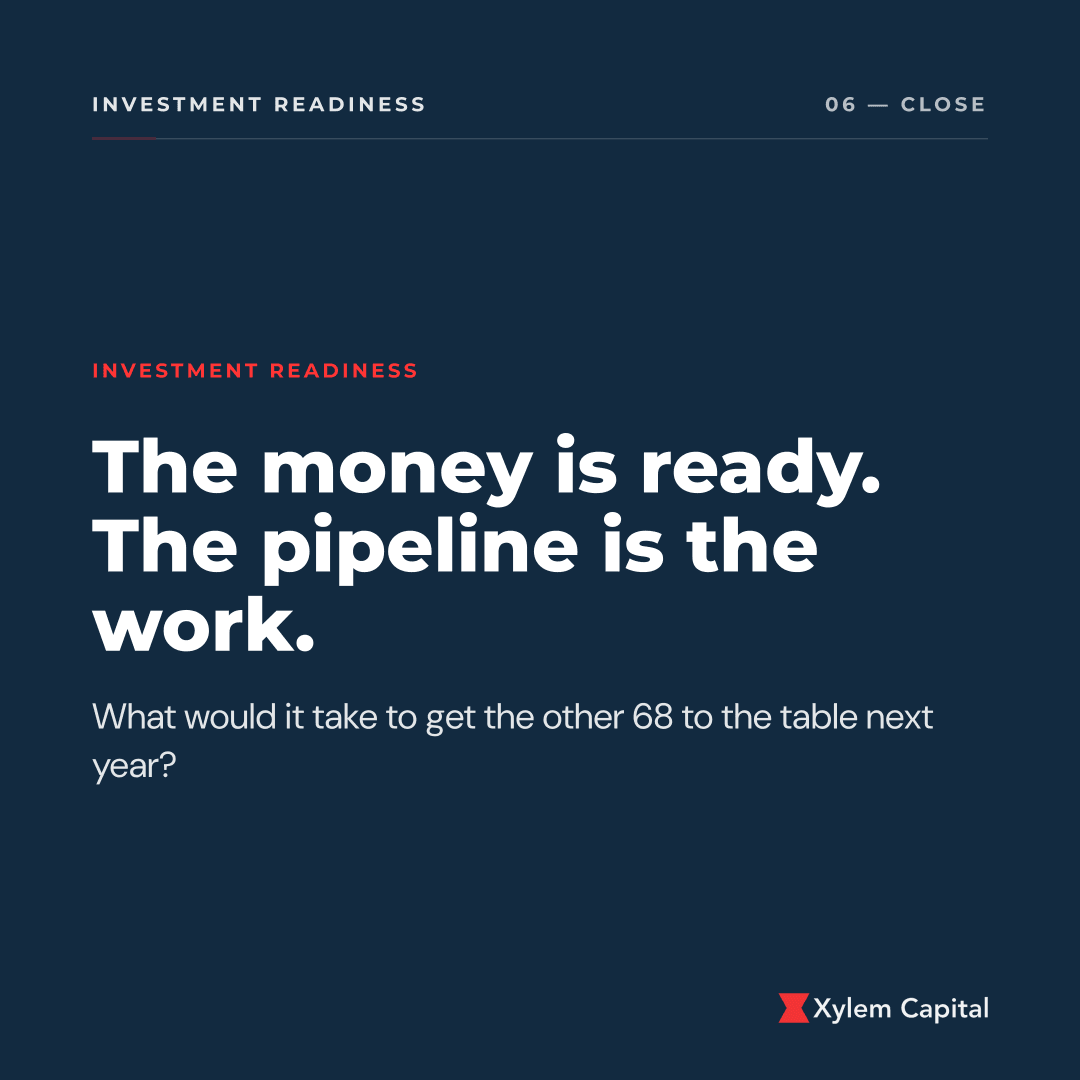 The money is ready. The pipeline is the work.