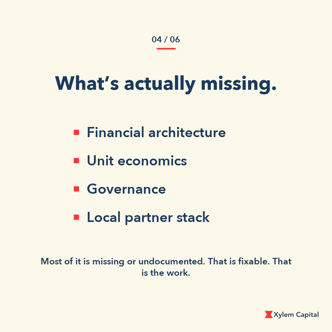 What's actually missing: financial architecture, unit economics, governance, local partner stack.